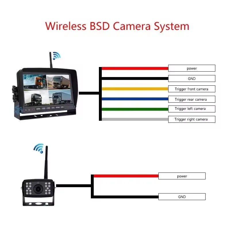 720P Wireless RV Backup Camera - Rear Camera For Car review and price
